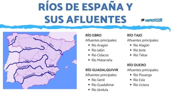 Nombres de los mares de España - Lista y mapa - Mar Cantábrico