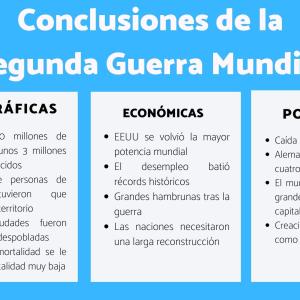 Conclusiones de la Segunda Guerra Mundial