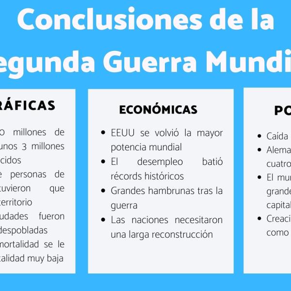 CONCLUSIONES de la II Guerra Mundial - [RESUMEN con vídeo!]