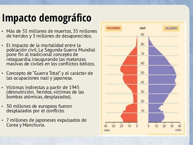 CONCLUSIONES De La II Guerra Mundial RESUMEN Con V deo conclusiones-de-la-ii-guerra-mundial-resumen-con-v-deo