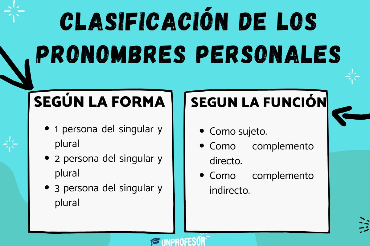 Clasificación de los pronombres personales