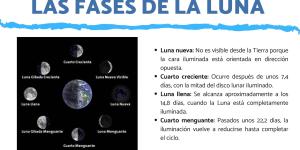 Por qué hay fases de la Luna