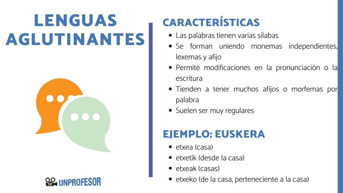 Lenguas aglutinantes: características y ejemplos