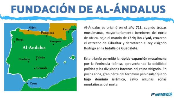 Etapas de Al-Ándalus - Emirato independiente