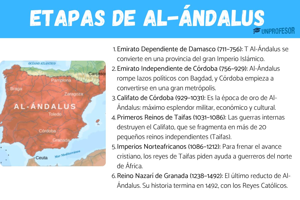 Etapas de Al-Ándalus