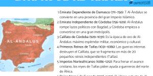 Etapas de Al-Ándalus