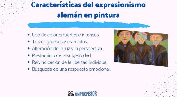 Kirchner: obras del expresionismo - Características de la obra de Kirchner