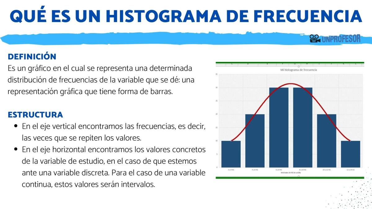 Qué es un histograma de frecuencia y ejemplos