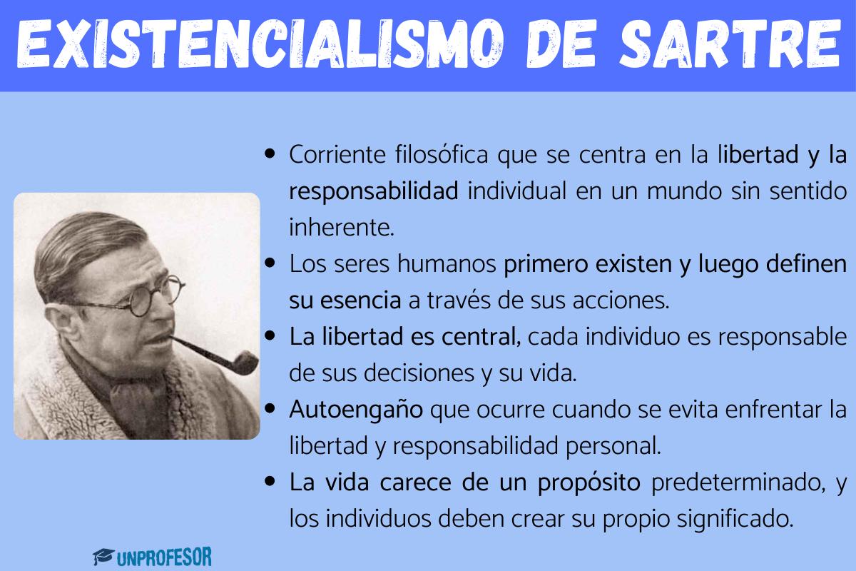 Qué es el existencialismo de SARTRE - resumen
