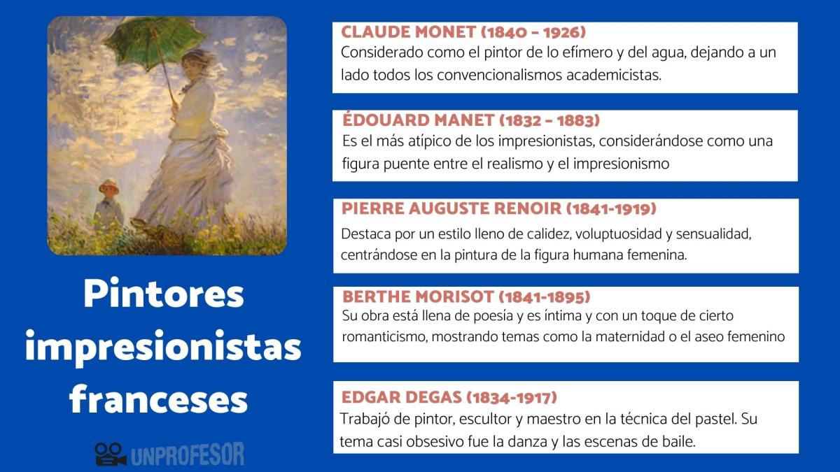 Pintores impresionistas franceses