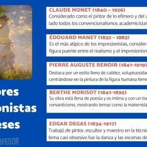 Pintores impresionistas franceses