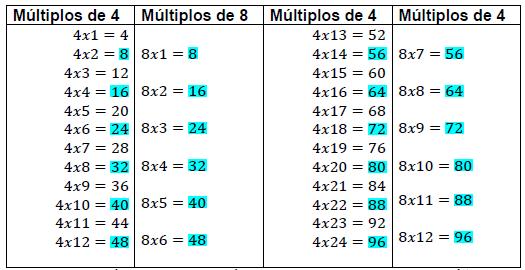 Los MÚltiplos De 8 [con Ejemplos Y Ejercicios Con Soluciones ]