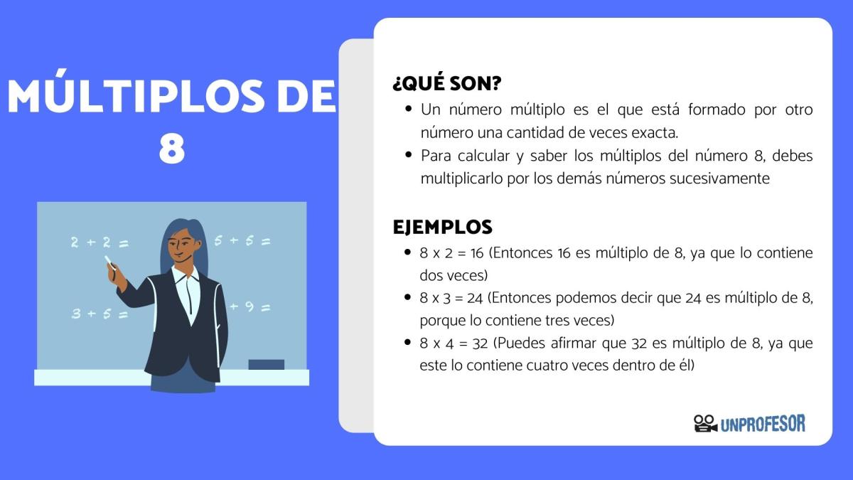 Múltiplos de 8 - con ejemplos