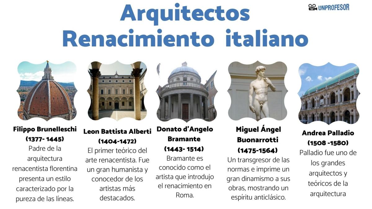 Arquitectos del Renacimiento italiano y sus obras