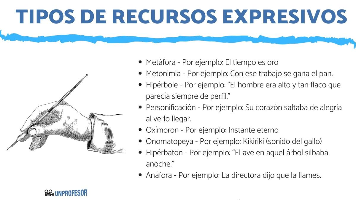 Tipos de recursos expresivos