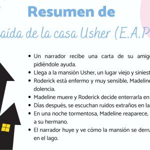 La caída de la casa Usher: resumen y personajes