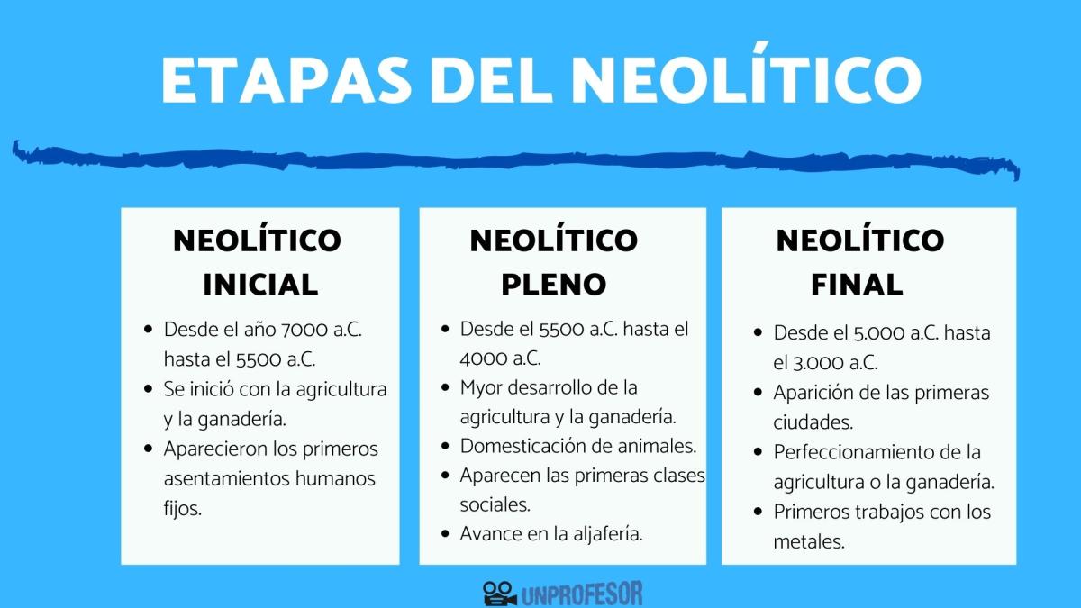 Etapas del Neolítico y sus características