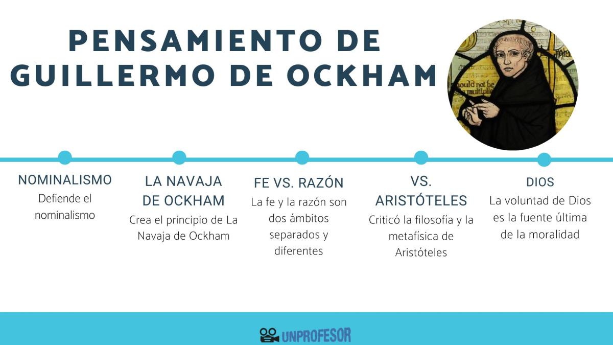 Pensamiento de Guillermo de Ockham: aportaciones
