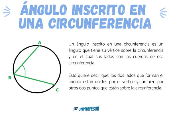 Qué es un ángulo inscrito en una circunferencia - Ángulo inscrito en una circunferencia: definición 