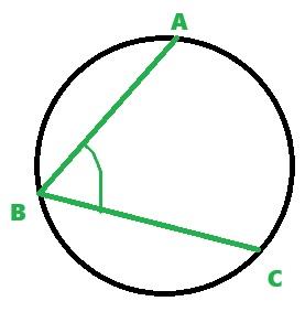 Qué es un ángulo inscrito en una circunferencia - Representación gráfica de un ángulo inscrito en una circunferencia 