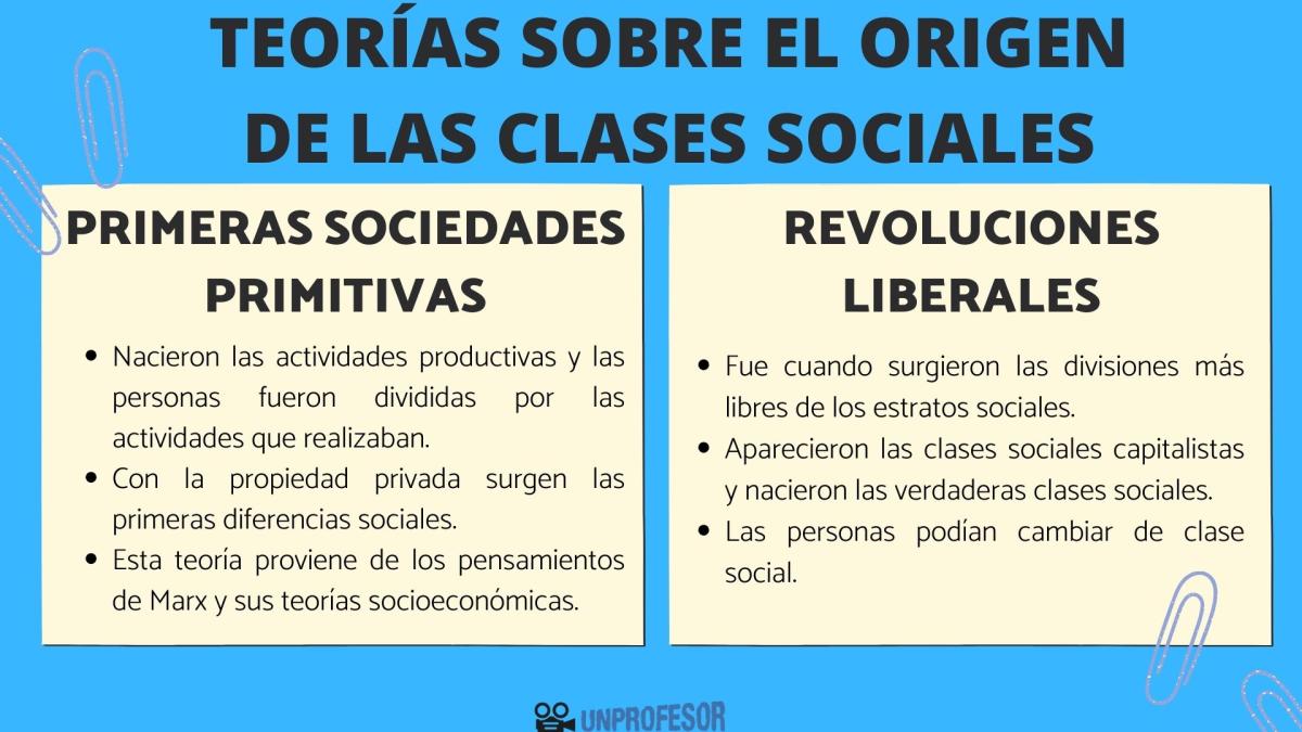 Surgimiento de las clases sociales