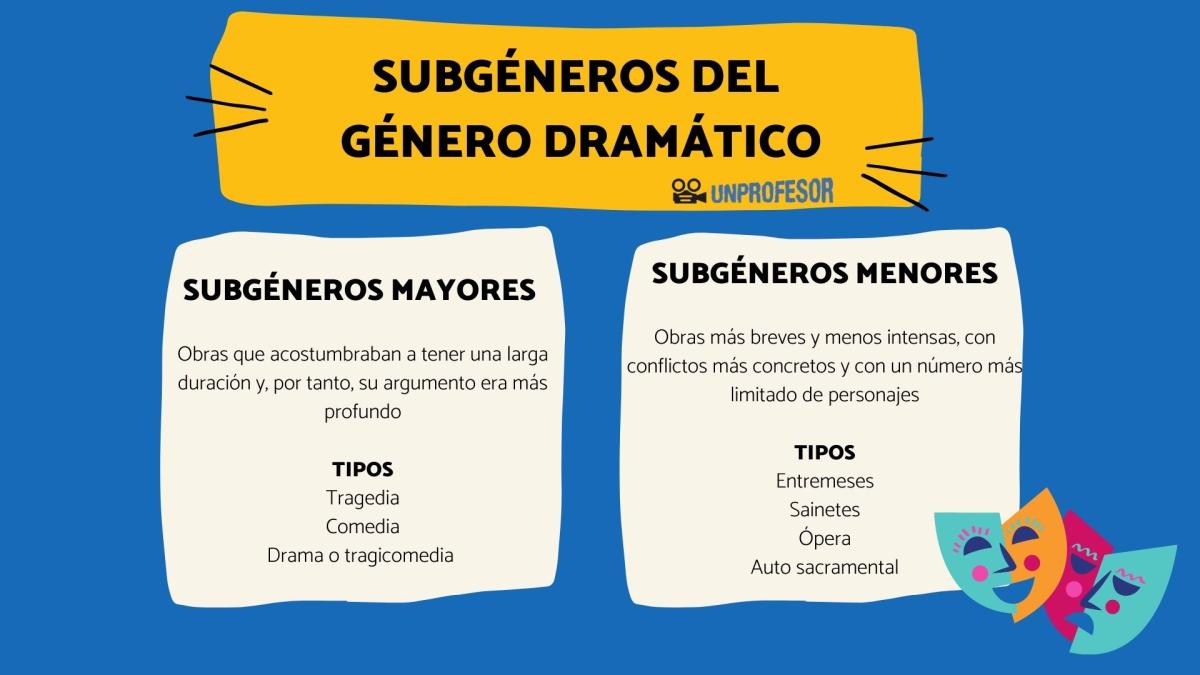 Género dramático: subgéneros