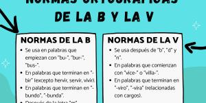 Normas ortográficas de la B y la V