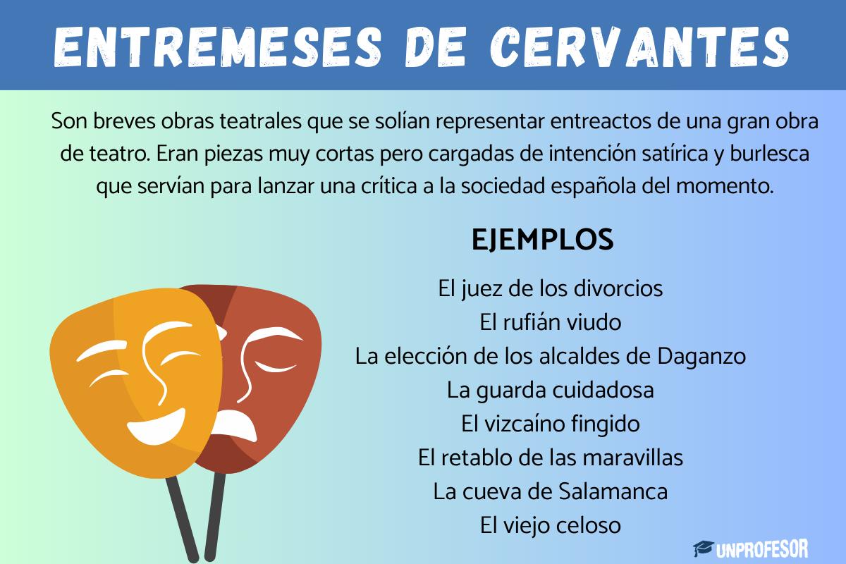 Qué son los Entremeses de Cervantes: resumen