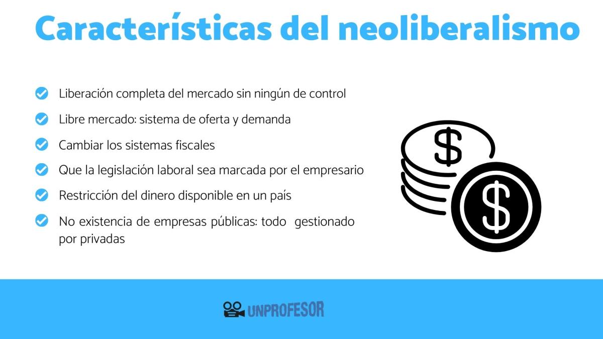 Características del neoliberalismo