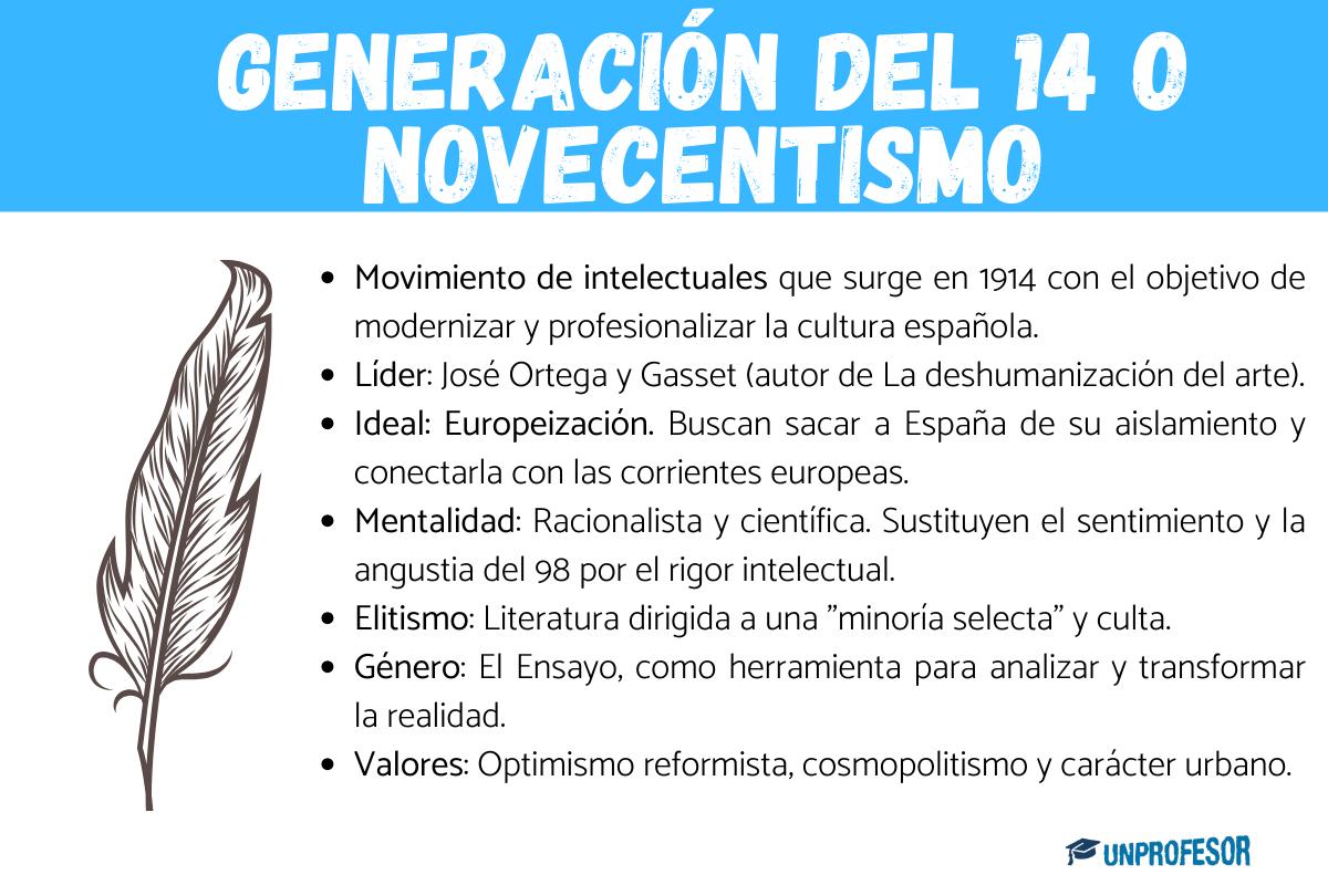 Generación del 14 o Novecentismo: resumen, autores y características