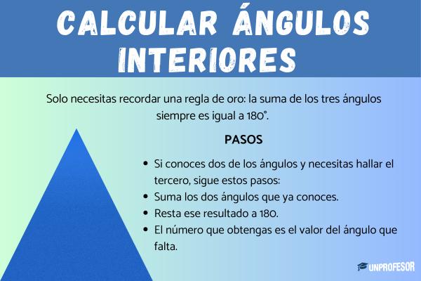 Cómo se calculan los ángulos interiores de un triángulo