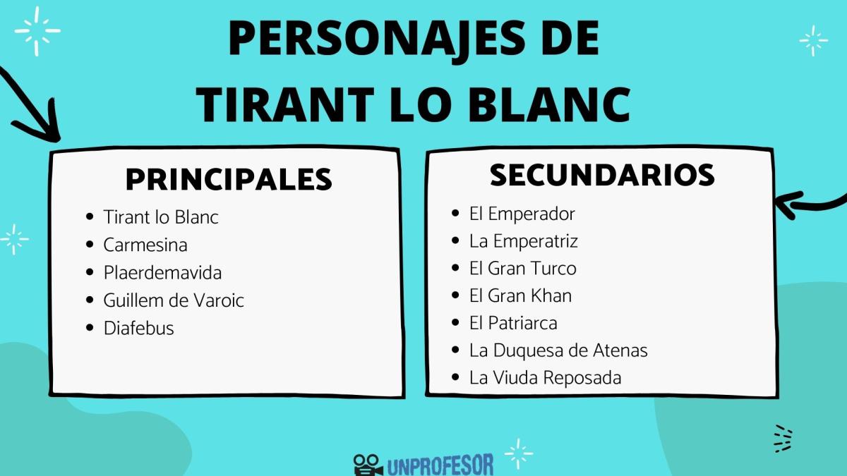 Tirant lo Blanc: personajes principales y secundarios