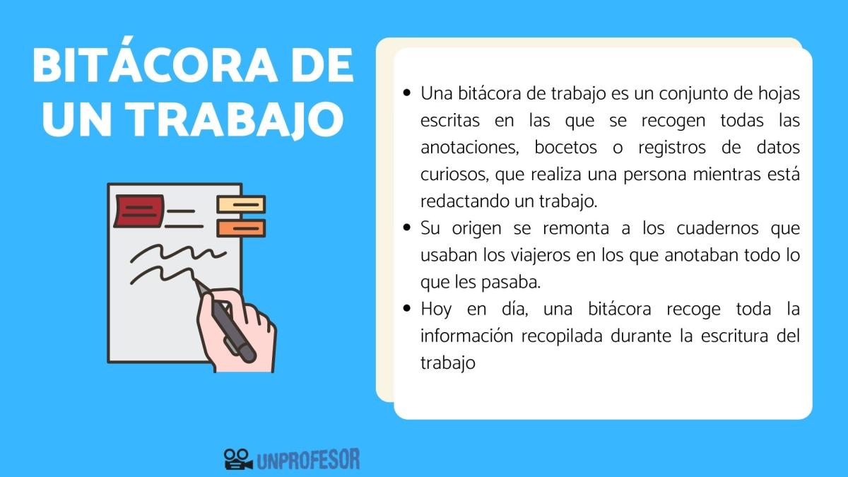 Cómo hacer una bitácora de trabajo