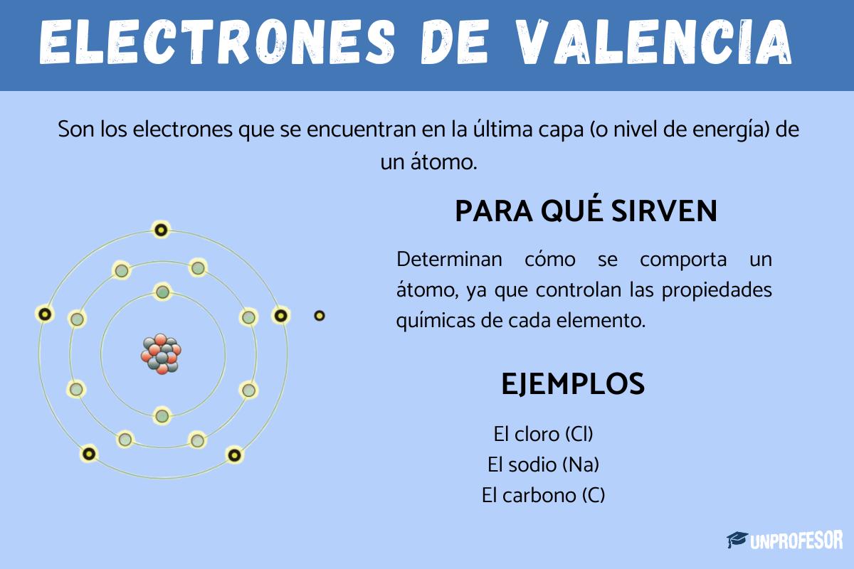 Qué son los electrones de valencia y para qué sirven - ejemplos
