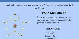 Qué son los electrones de valencia y para qué sirven - ejemplos