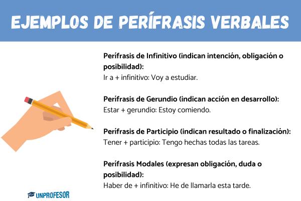Ejemplos de perífrasis verbales - Ejemplos de perífrasis de gerundio