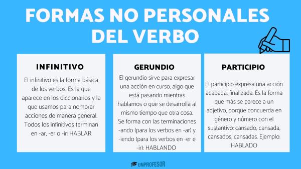 Qué son las formas no personales del verbo: ejemplos - Las 3 formas no personales del verbo