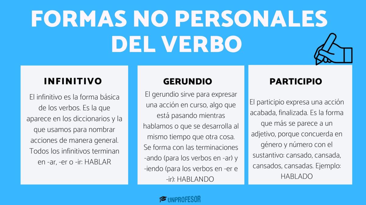 Qué son las formas no personales del verbo: ejemplos