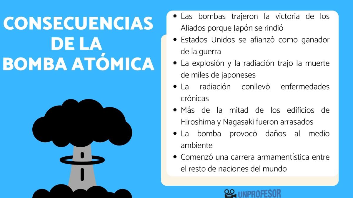 Consecuencias de la bomba atómica