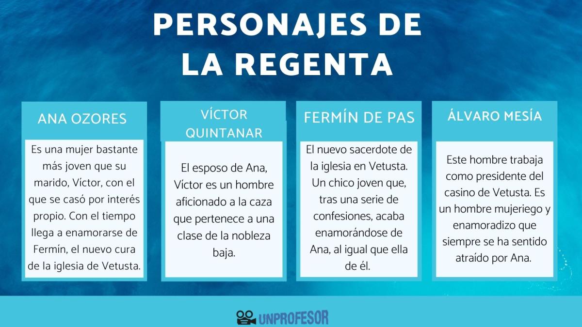 La Regenta: personajes principales y secundarios