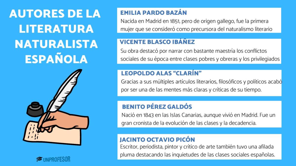 Autores de la literatura naturalista española - Los más importantes