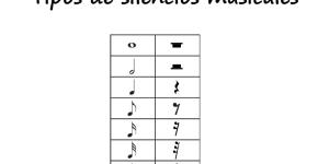Tipos de silencios musicales