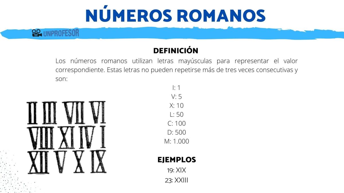 Ejemplos de números romanos