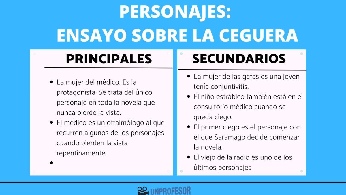Ensayo sobre la ceguera: personajes principales y secundarios
