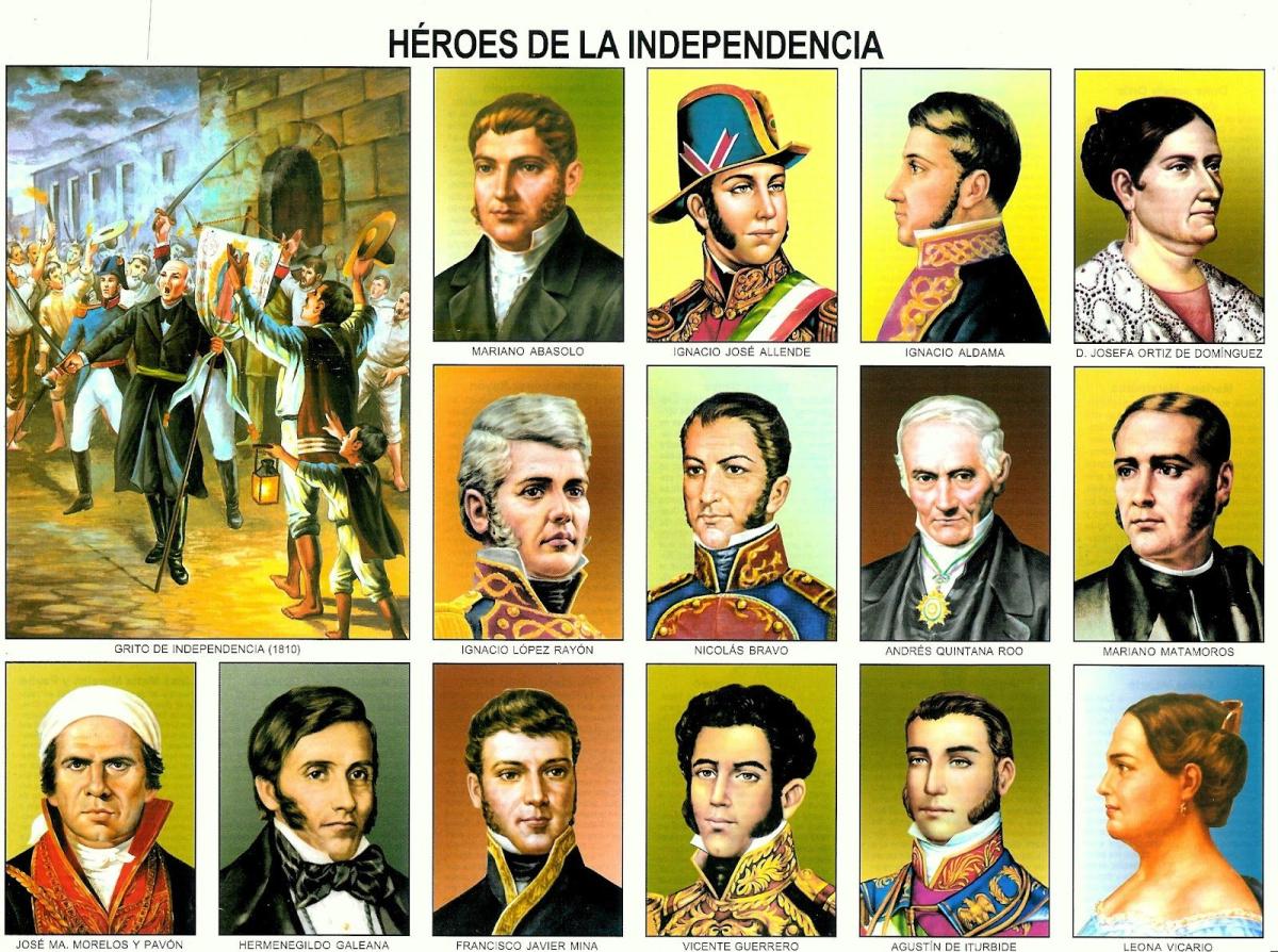 Independencia de México: resumen corto