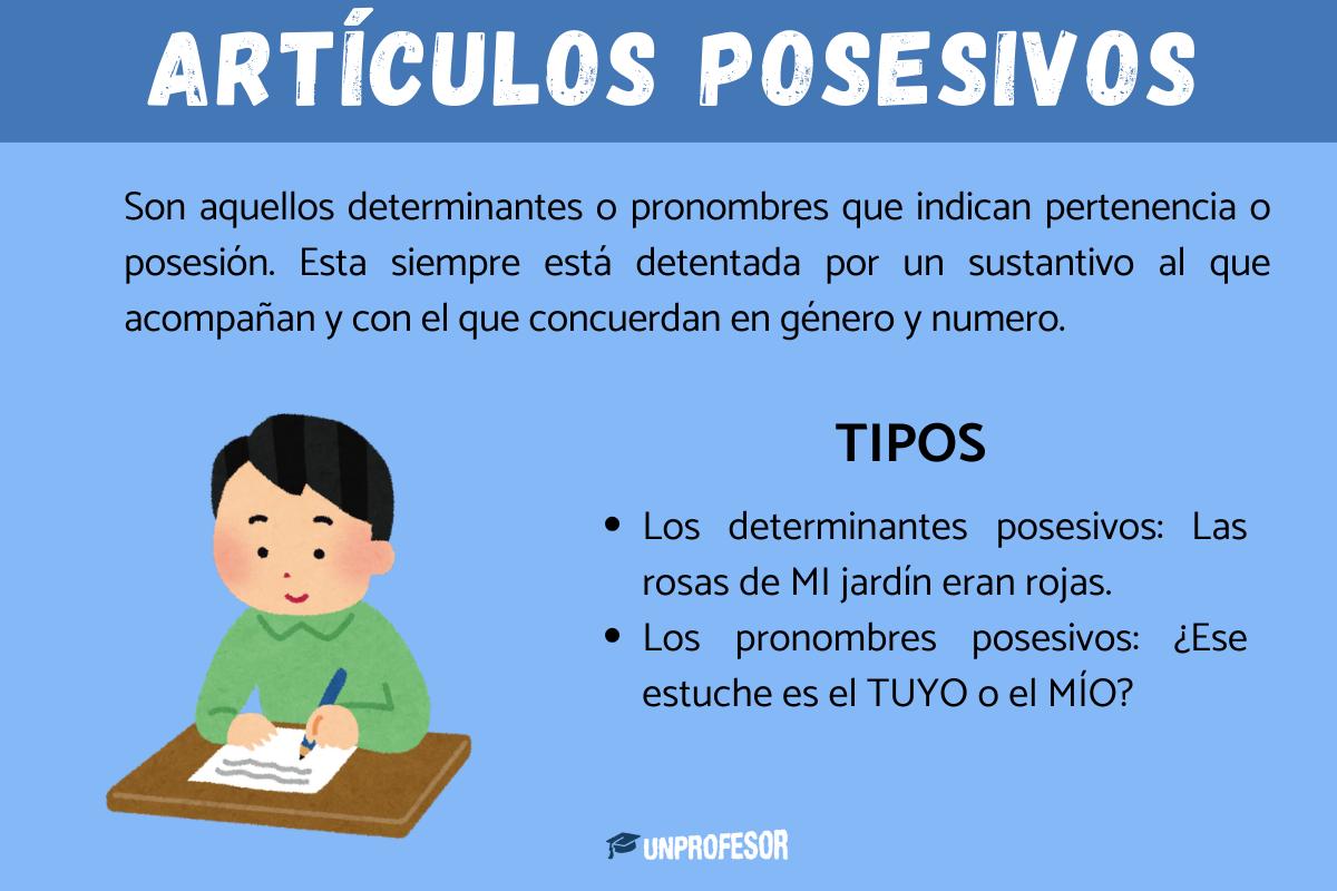 Los artículos posesivos en español