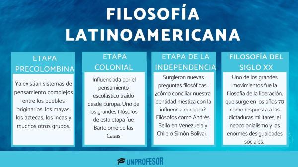 Características de la filosofía de la liberación - ¿Qué es la filosofía de la liberación?