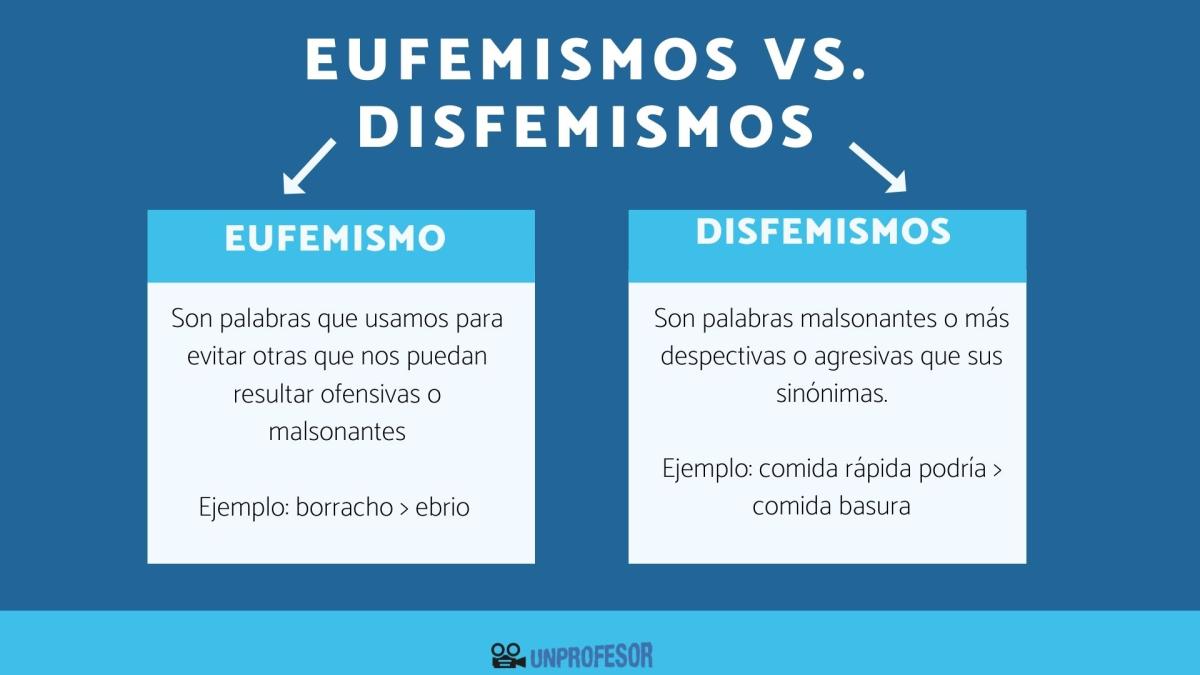 Eufemismo y disfemismo: diferencias