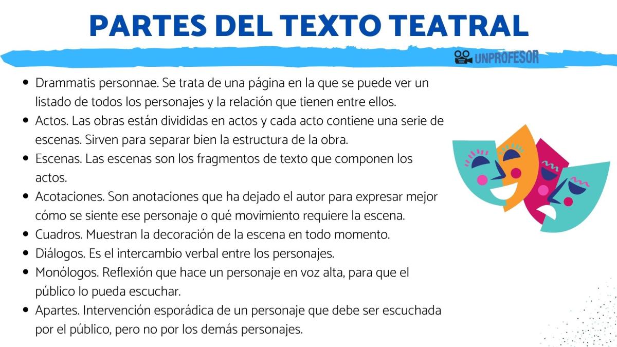 Partes del texto teatral