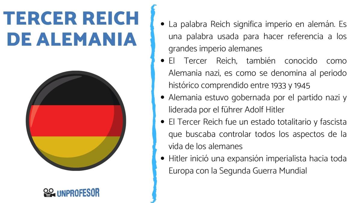 Qué significa Tercer Reich - resumen